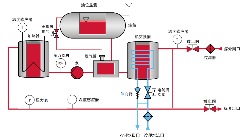 有機(jī)熱載體爐原理圖